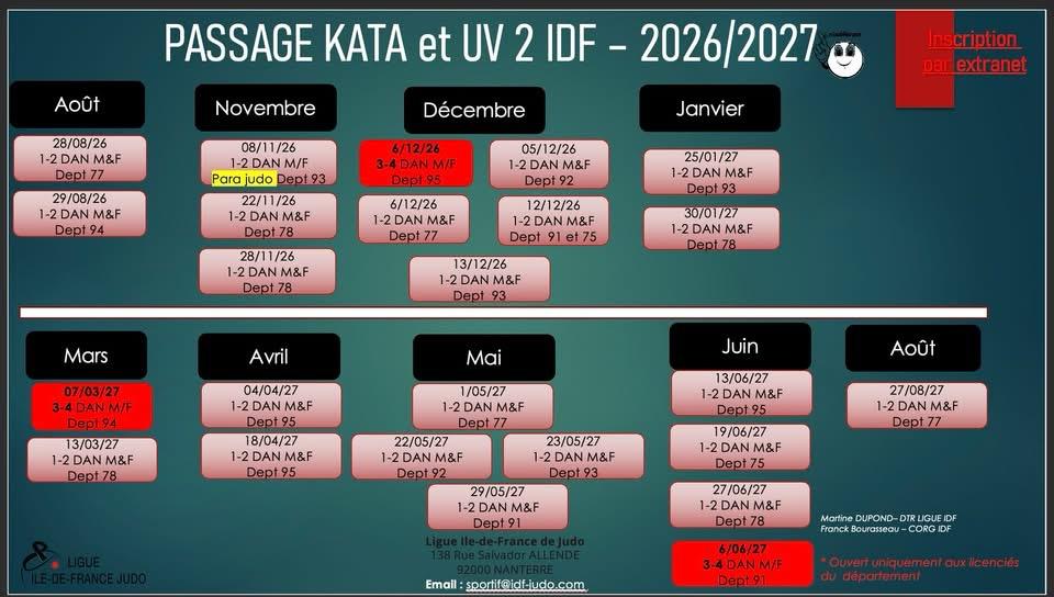 Kata et UV2